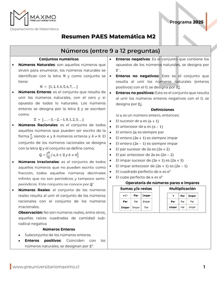 Resumen Eje Números M2_vf